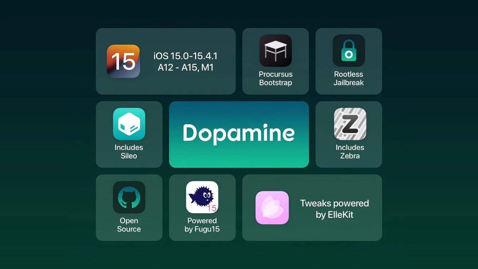 Le jailbreak Dopamine est dispo pour iPhone XS, 11, 12 et 13 (+ tuto)